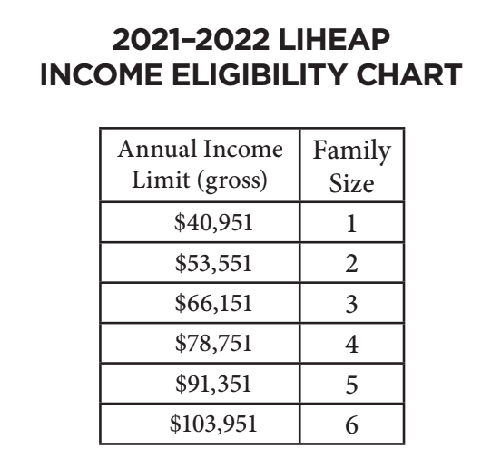 Apply Today for Fuel Assistance/Solicite ayuda para combustible WATCH CDC